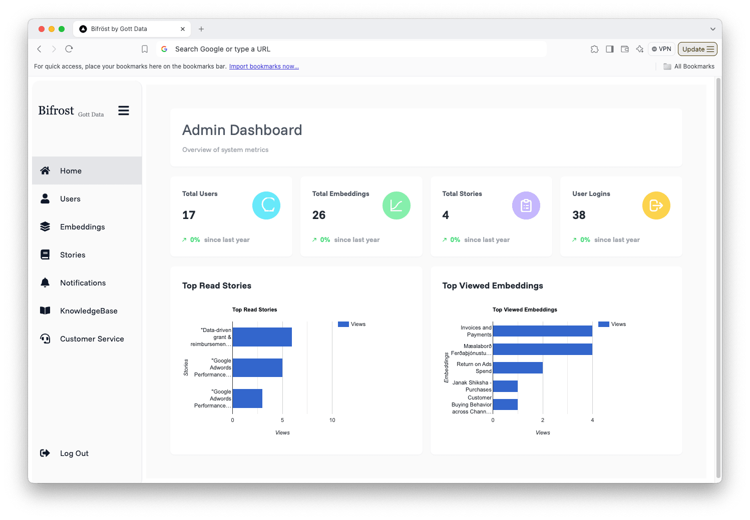 Executive dashboard screenshot 1